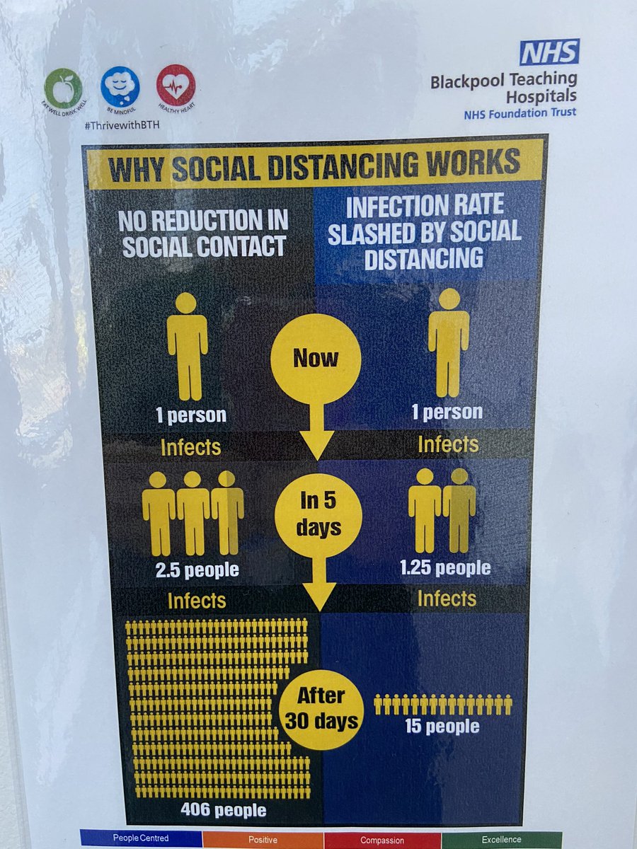 Blackpool Emergency Department 💙 (@bth_ed) on Twitter photo 