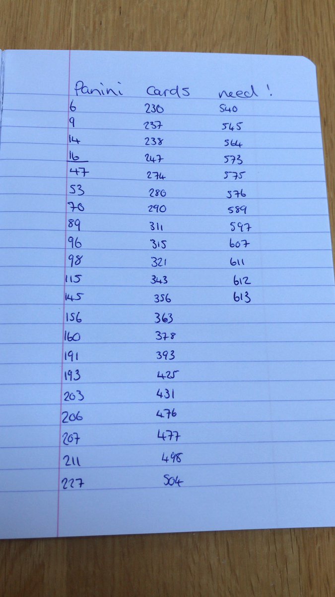 LiamFoulstone's tweet photo. Afternoon guys! This is an updated version of my @swap_football  @OfficialPanini  need list! Hoping you guys can help me with a few! Also have a big trade pile so feel free too ask me for some also! #GotGotNeed #football #trades #premierleague https://t.co/VDyf0iAqff