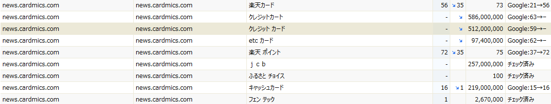 今、GRCを回し終えました。

注目すべきこと。

「今日はヒトデ祭りだぞ！」が「ヒトデ」で飛んだ。

「クレジットカードの読みもの」が「クレジットカード」で飛んだ。

結論、今回のgoogleアップデートは過去最大級です。
