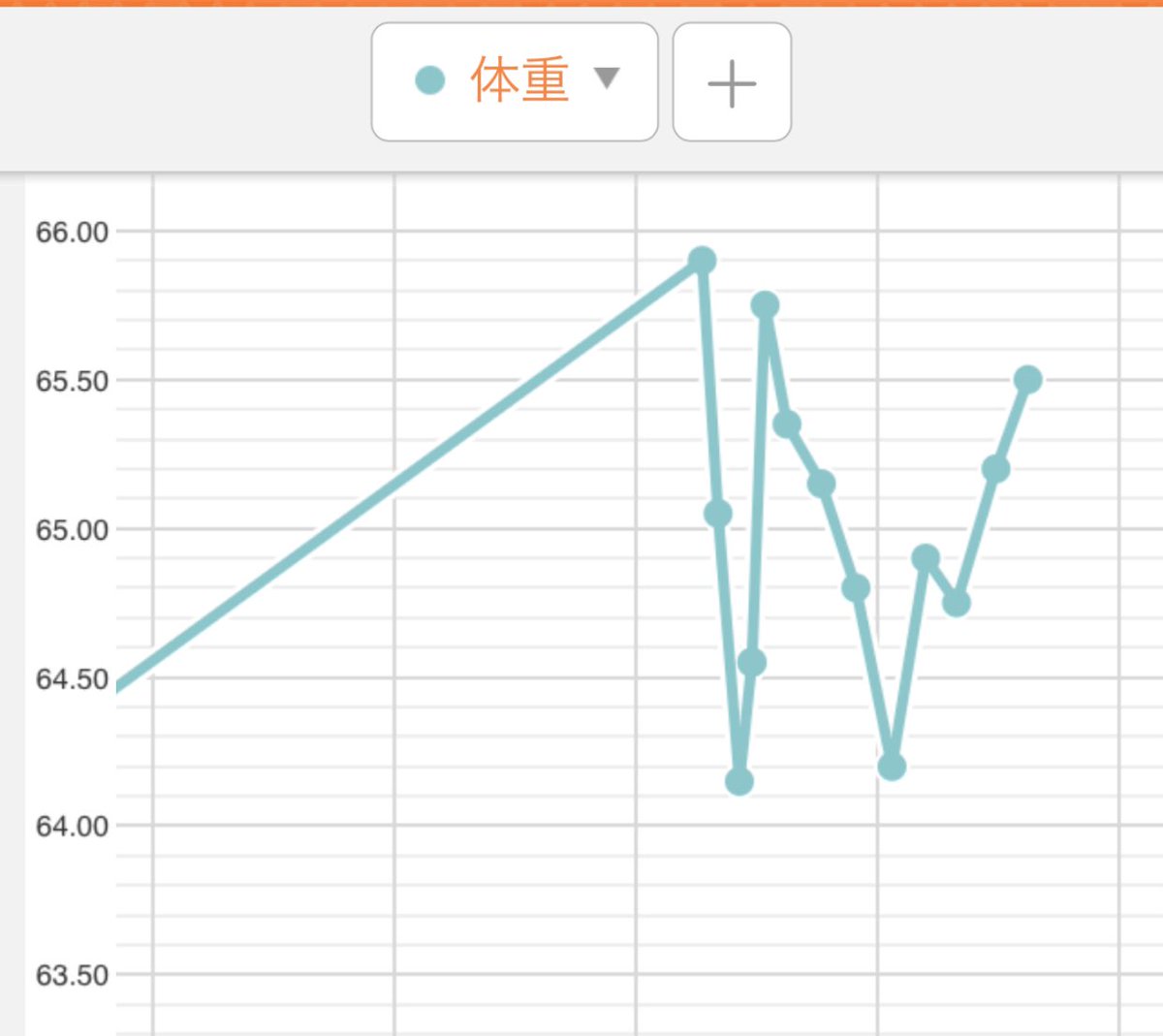ユースケ ポートレート撮るよ Ar Twitter 結構まじめに糖質制限と筋トレをしてるんだけど 体重が全然減らない だけど体脂肪率は下がってるからいいかな 脂肪を12 くらいまで下げれたらいいな
