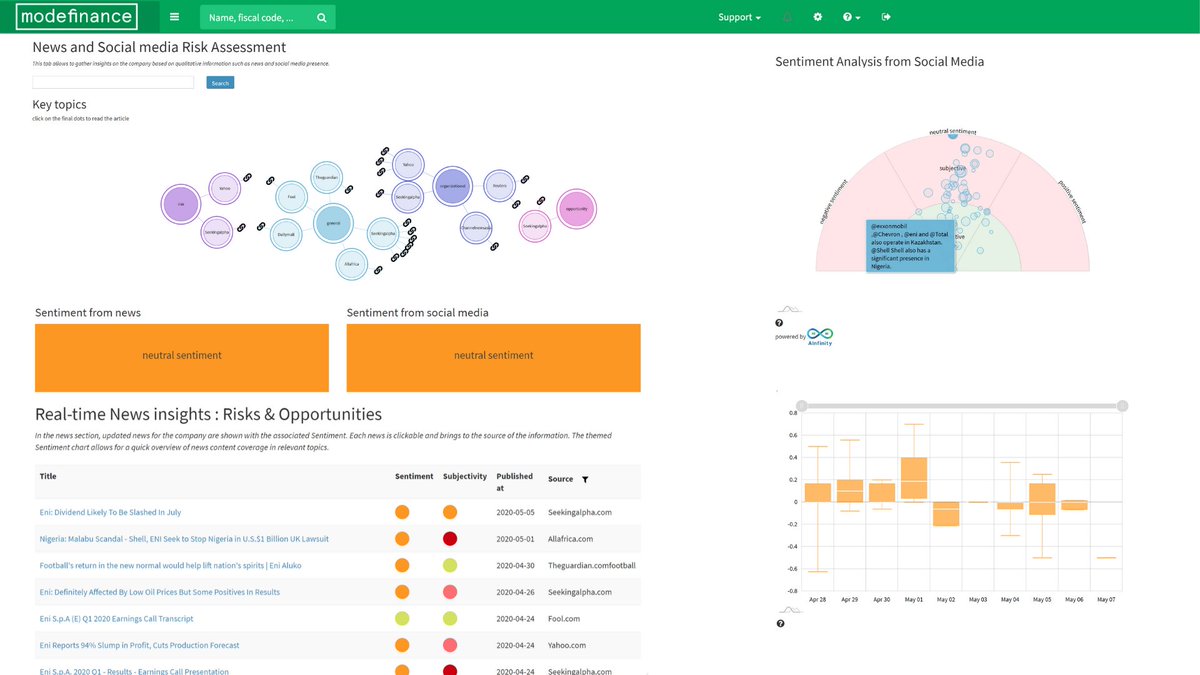#Alternativedata and #sentimentanalysis, for the advanced #nowcasting solution: the RaaS evolution. 
Today we proudly announce the partnership with London based AInfinity, the explainable AI technology source.

modefinance.com/en/blog/2020-0…

<a href="/Rajmuppala/">Raj Muppala</a> #fintech #ai #creditrating