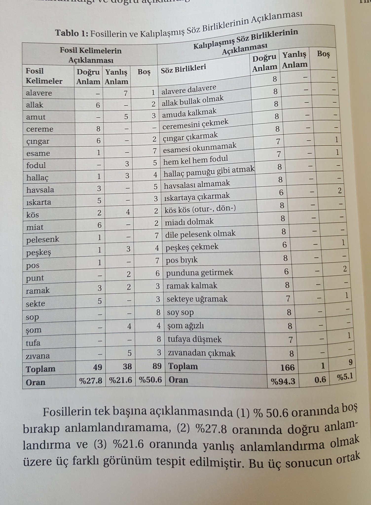 Turkcelestiremediklerimizden Misiniz Ezorez Twitter