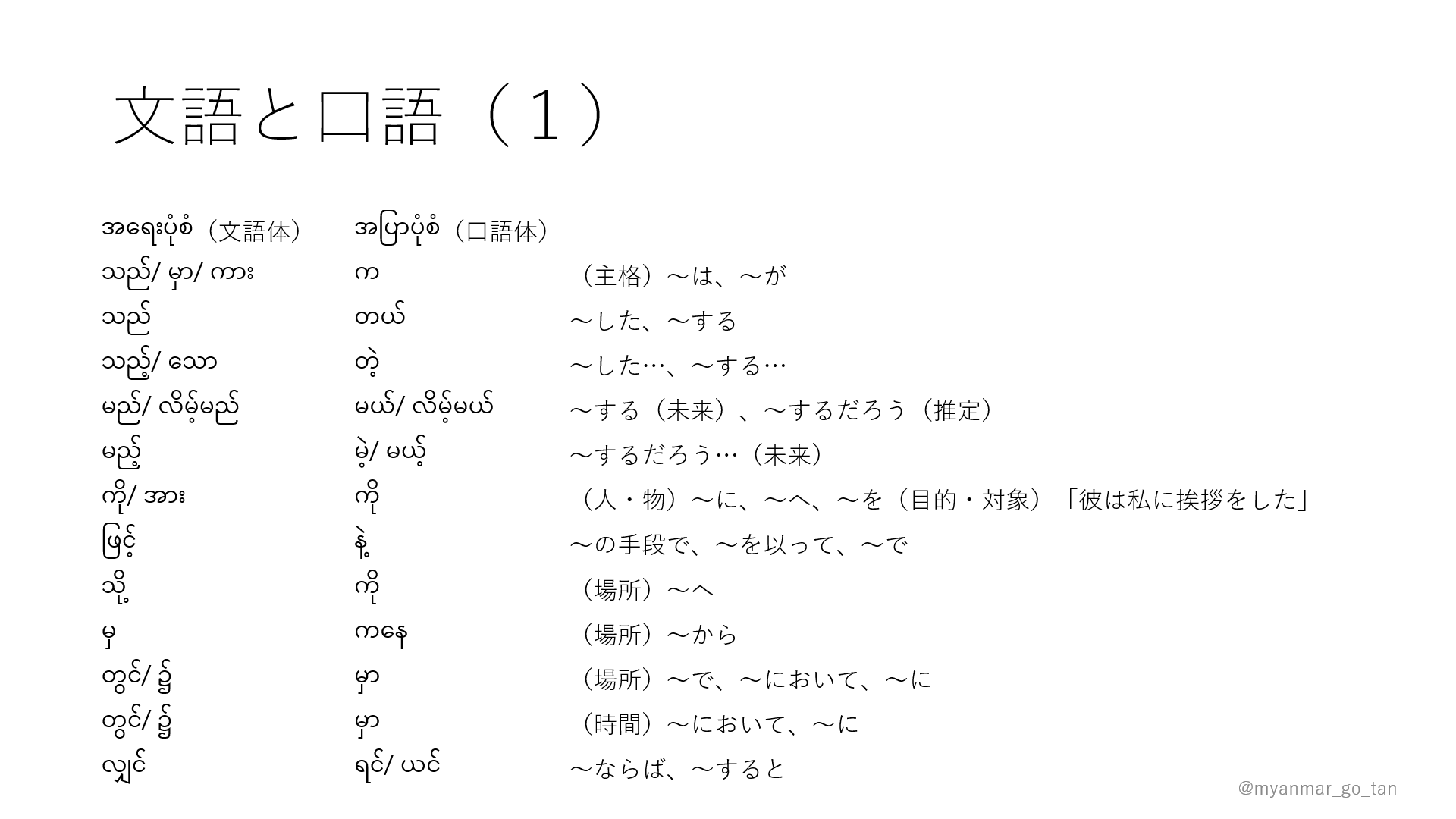 現代ビルマ語文法　ミャンマー語 Amazon.co.jp: 現代ビルマ(ミャンマー)語文法 : 岡野 賢二: 本