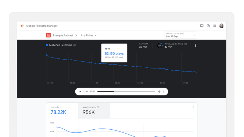 toprank's tweet photo. Google’s new Podcasts Manager tool offers deeper data on listener behavior. With the new Google feature, marketers gain new podcasting analytics data. https://t.co/KkJ4bECwrl by @geochingu for @Marketingland https://t.co/dB9SfHtVuf