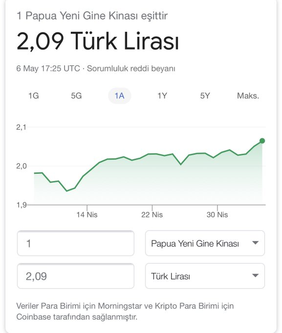 Freedom84408409's tweet photo. Papau Yeni Gine Türk Lirasına Saldırmış😂

#EkonomiyeSaldırı https://t.co/GF7XLhVPwE