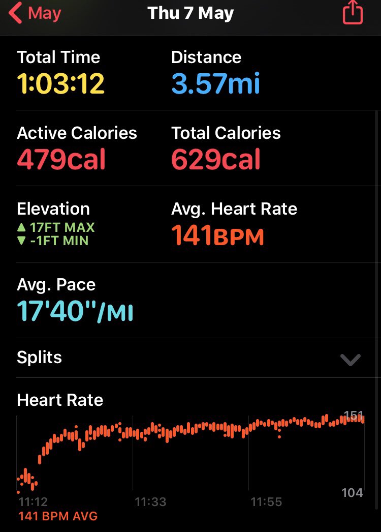 howtolose75lbs's tweet image. I struggled with the last mile or so - I felt my energy was low. I had a smaller breakfast than I did yesterday. I may take a banana with me next time.