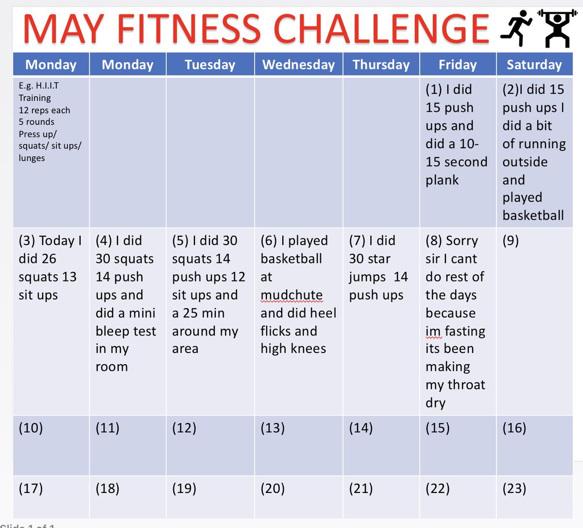 Great start to the month by Cherno Jallow! We have been discussing how he can adapt his workouts whilst fasting. it might be a good idea to plan ahead...well done!