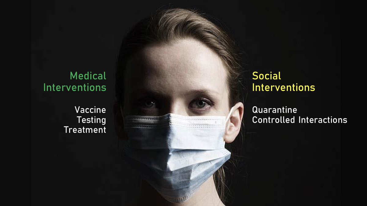 sociotalker's tweet photo. intinya gini, kurva pandemik dipengaruhi oleh banyak faktor yg kompleks. tapi dari faktor manusia itu cuma 2: medical interventions dan social intervension. 

nah di +62, 
medical gak memadai
socialnya juga setengah hati
tapi pengen kurva melandai https://t.co/BMUBjd8xe6