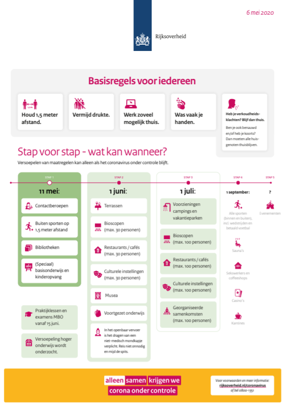 VRMWB's tweet photo. 📝🤧 | Veel #versoepelingen in de #coronacrisis moeten nog verder uitgewerkt worden. Waarbij ook de sectoren/branches gevraagd worden hier #invulling aan te geven. Bel met specifieke vragen naar 0800 - 1351 of kijk voor de actuele informatie op https://t.co/pMBq7fThsh https://t.co/8gqNOU71u3