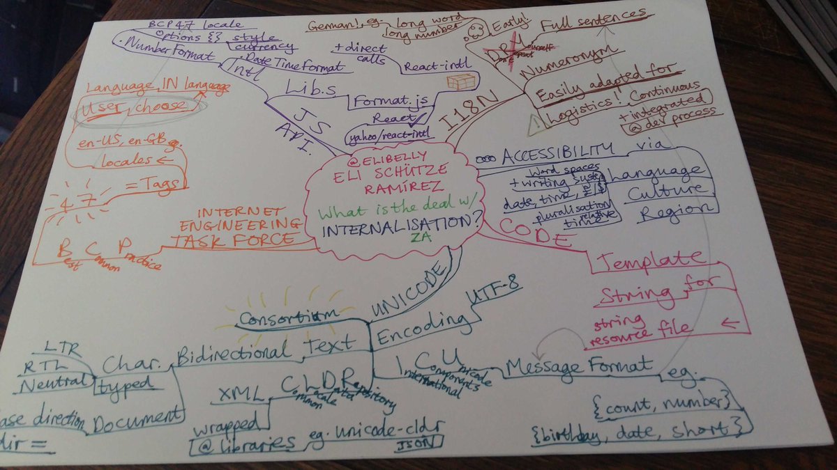 Salstar24's tweet photo. @elibelly Great talk about internationalisa/zation! (Just noticed I spelt it wrong on the mind map - ah well!) I didn't know a lot about this beforehand so it was a really great overview, great resources! Also thank you #AllDayHey for finding brilliant female speakers 💪 https://t.co/oPzK4vb93s