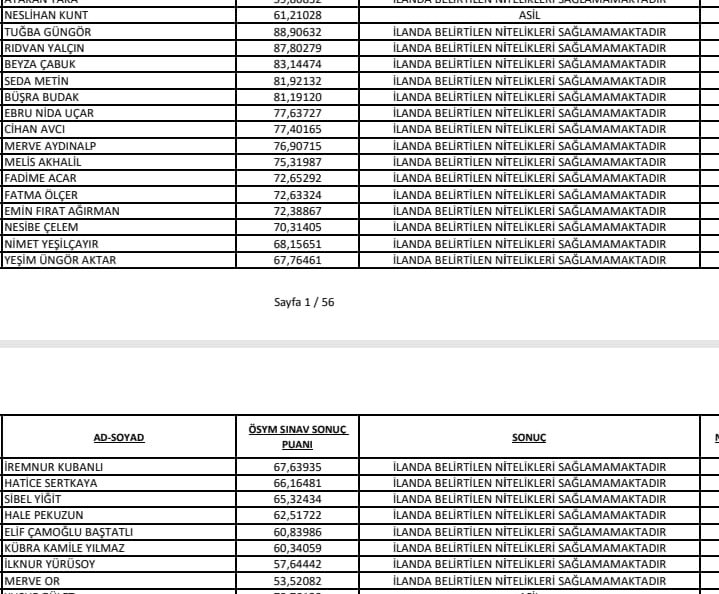 dayanismadyt's tweet photo. Diyetisyenlerde taban puan 89.24 iken iltimaslı kişileri kamuya almak için sertifika adı altında alenen torpil yapılıyor. Kim tarafından verildiği belli olmayan, neredeyse kimsede olmayan belgeler, sadece 1 kişinin listeye girip atanmasına sebep oluyor. https://t.co/bpqPYJQvMG