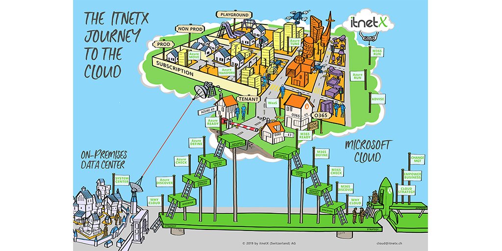andreroth_ch's tweet photo. We, from @itnetx_CH want to accompany companies safely on their digital journeys. Therefore, we've developed the itnetX Journey to the Cloud to guide you on your personal way. For detailed information visit https://t.co/KcqodEMq7y!
#Cloud #Azure #cloudmigration #digitalization https://t.co/Ch4cc5rDyq