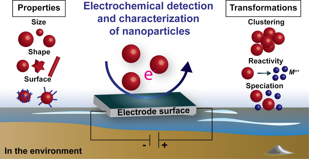 Daniel Martín Yerga tweet media