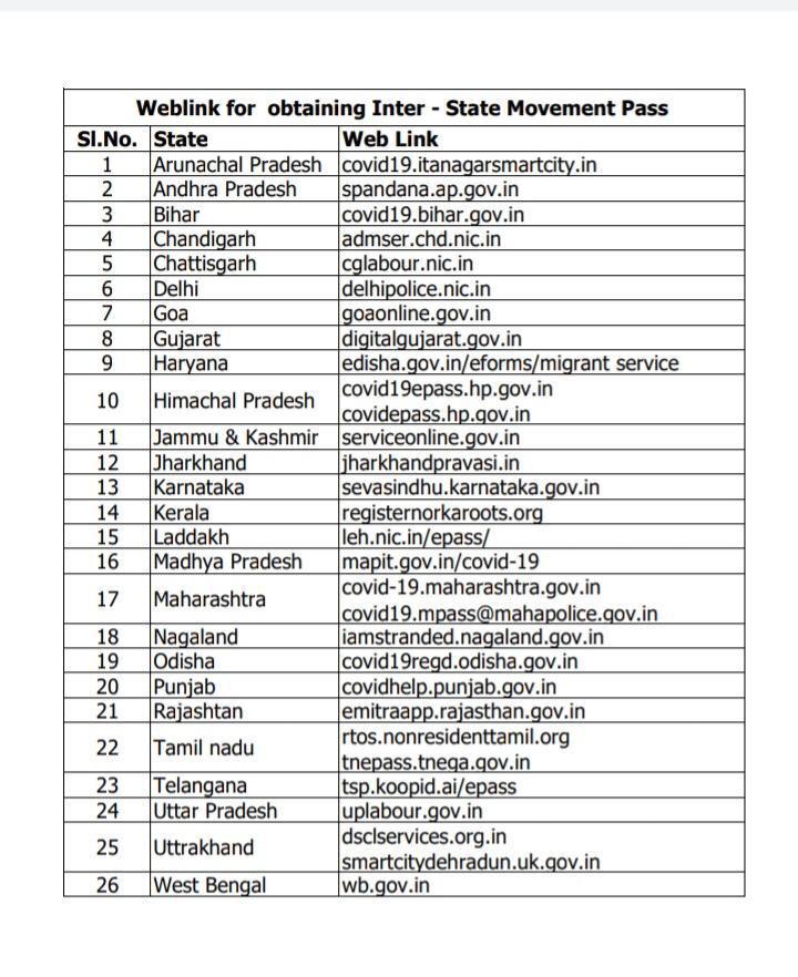 જિલ્લા વહીવટીતંત્ર તરફથી લોકોનાં માર્ગ દર્શન માટે આ માહિતી તૈયાર કરાયેલ છે.
How to apply for online passes &amp; how to get eNOC.
This will facilitate movement across borders.
<a href="/pkumarias/">Pankaj Kumar</a> 
<a href="/CMOGuj/">CMO Gujarat</a> 
<a href="/Dwivedi_D/">Dhananjay Dwivedi</a> 
<a href="/revenuegujarat/">Revenue Dep. Gujarat</a>
<a href="/sujalmayatra/">Sujal Mayatra</a>