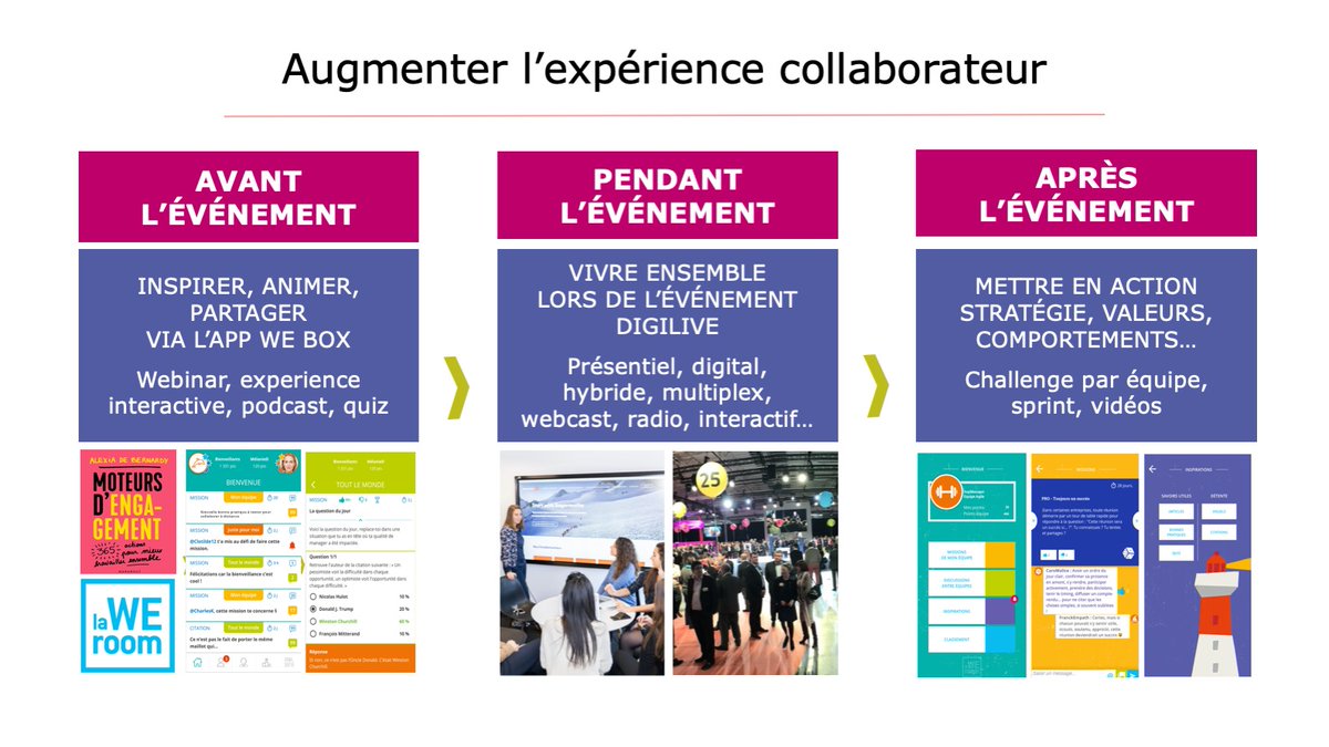 📣C'est la semaine laWEbox+<a href="/SagarmathaTeam/">SAGARMATHA</a> 

🧐Comment combiner le meilleur de l’événement et du digital pour augmenter l’expérience collaborateur ?

Réponse : En réinventant une expérience événementielle humaine &amp; digitale : le Digilive 🤜🤛

#RestartWithPeople #sprint #event