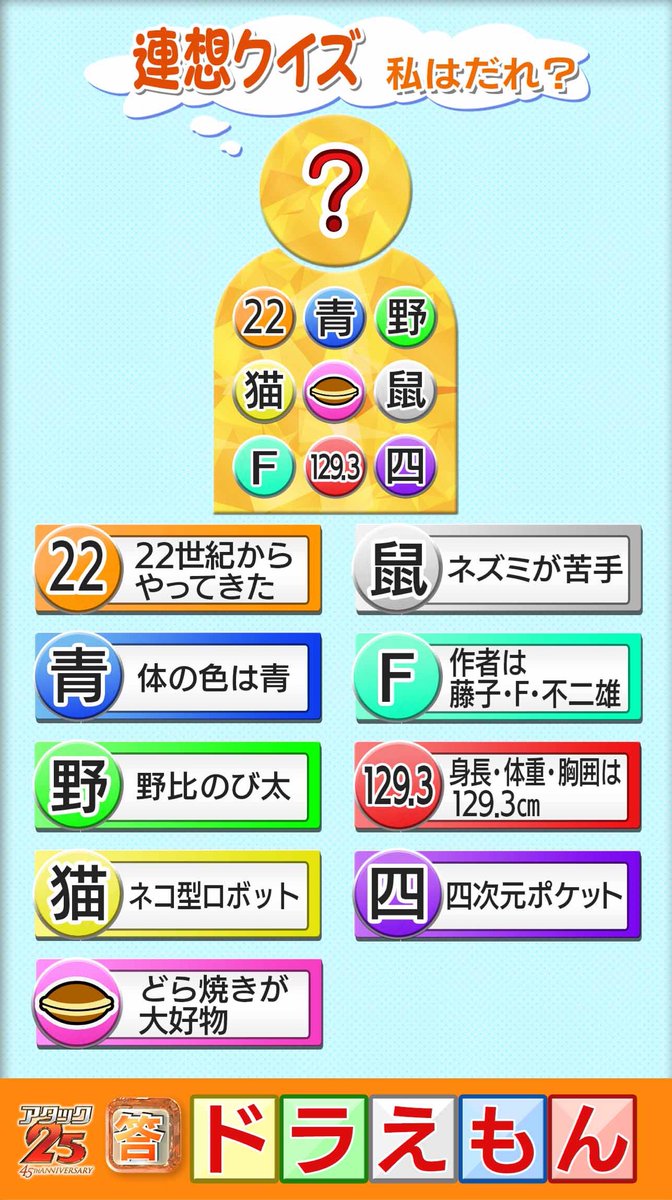 パネルクイズ アタック25 Twitterren 連想クイズ わたしはだれ 答え わたしの名前は ドラえもん でした どの世代からも愛されるキャラクター 漫画もアニメも大人気ですよね 次回もお楽しみに アタック25 連想クイズ クイズ