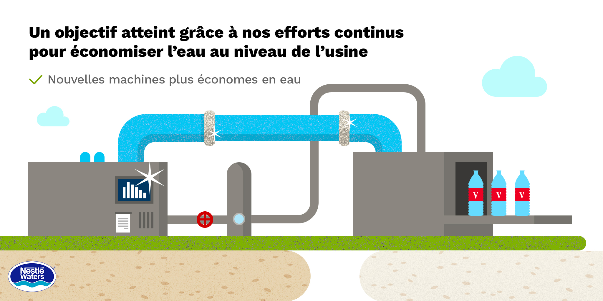 Nestlé Waters France lance de nouveaux formats de bouteilles 100% plastique  recyclé