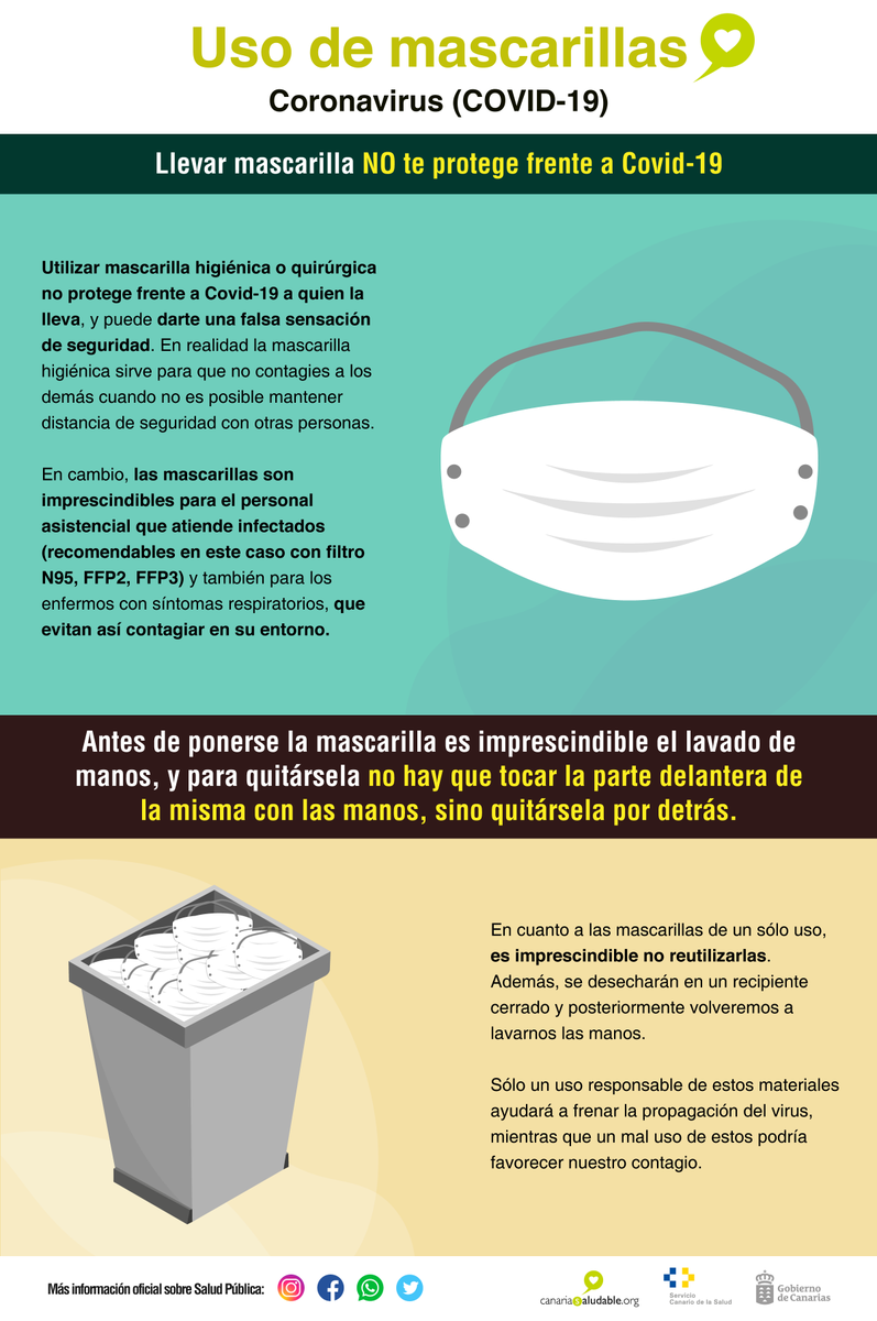CanSaludable's tweet photo. NO, no tienes que llevar mascarilla por la calle. La mascarilla higiénica sirve para que no contagies a los demás cuando no es posible mantener distancia de seguridad con otras personas. @SanidadGobCan @PresiCan @VicepresiCan @EducacionCan @012Gobcan @JuventudCanaria https://t.co/uRqTogcVI5