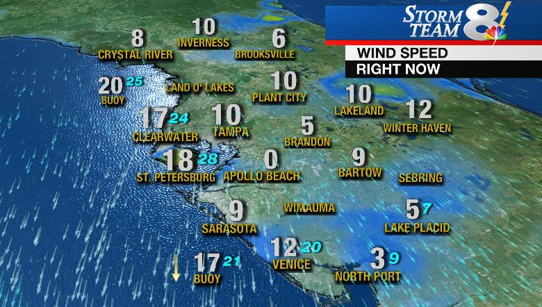 WFLALeigh's tweet photo. BREEZY! - Wind gusts up at 25 mph along the coast this morning https://t.co/iKiwKJFRKY https://t.co/iDAhlziBes