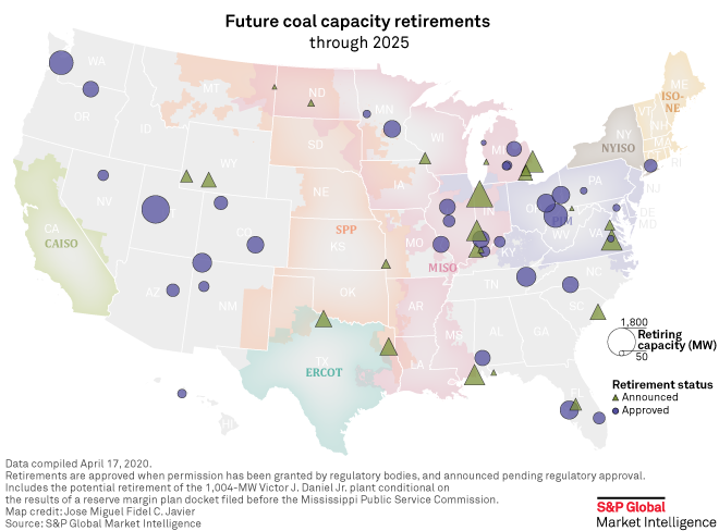 SPGMI_Energy's tweet photo. An S&amp;P Global Market Intelligence analysis shows that so far, the uncertainty created by the economic fallout of the COVID-19 pandemic has not changed plans to shutter the nation’s coal plants: https://t.co/rNGEwrTZ1v https://t.co/D01k0id4kB