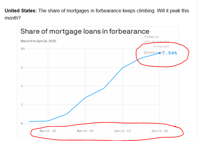 Options_Addict's tweet image. Just some general info in the next few tweets

This one gives  a glimpse of what is happening and how it will impact the broad economy .