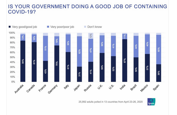 Options_Addict's tweet image. Covid and Govt responses as perceived by citizens.