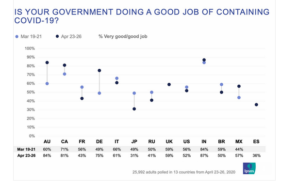 Options_Addict's tweet image. Covid and Govt responses as perceived by citizens.