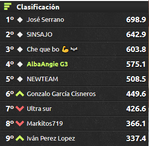 Ligagalacticaf1's tweet photo. Aprovechamos para recordar la clasificación que tenemos en la LIGA GALÁCTICA CHAMPIONS ... JOSE SERRANO es el LIDER. https://t.co/agZKtruq82