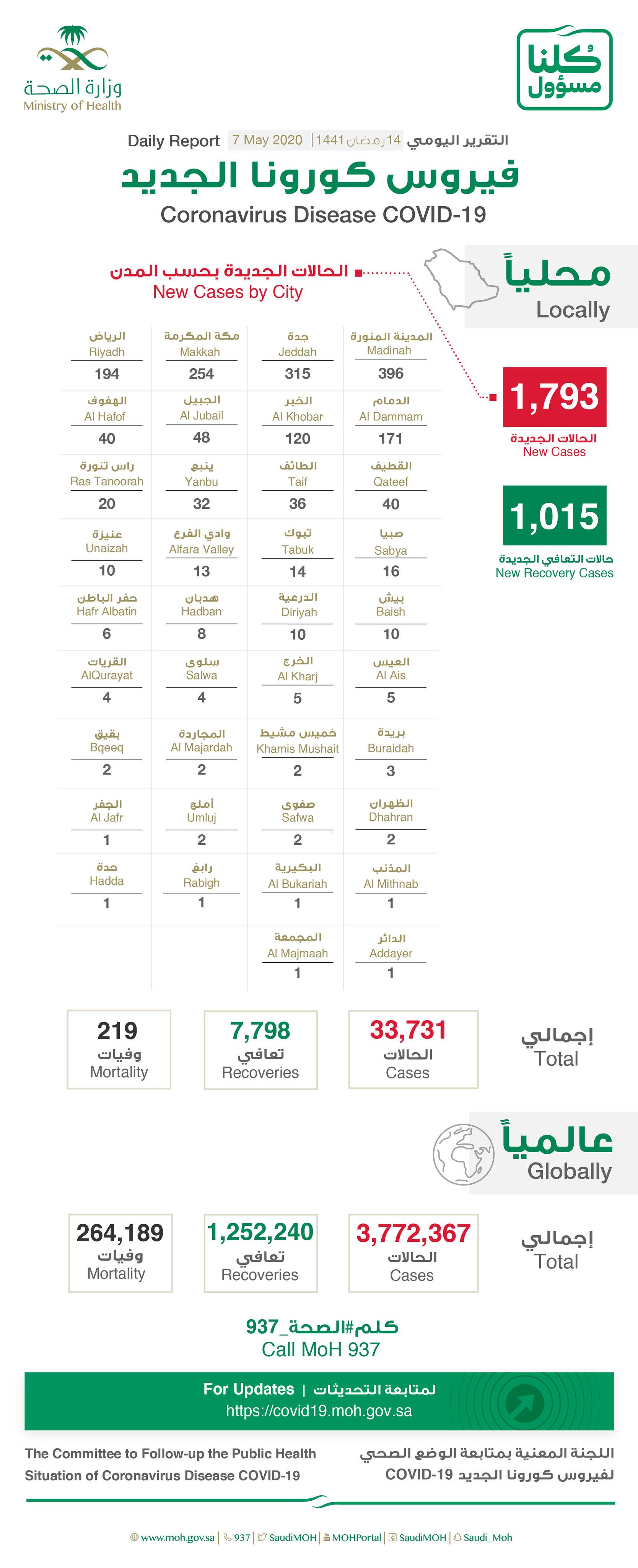 الصورة