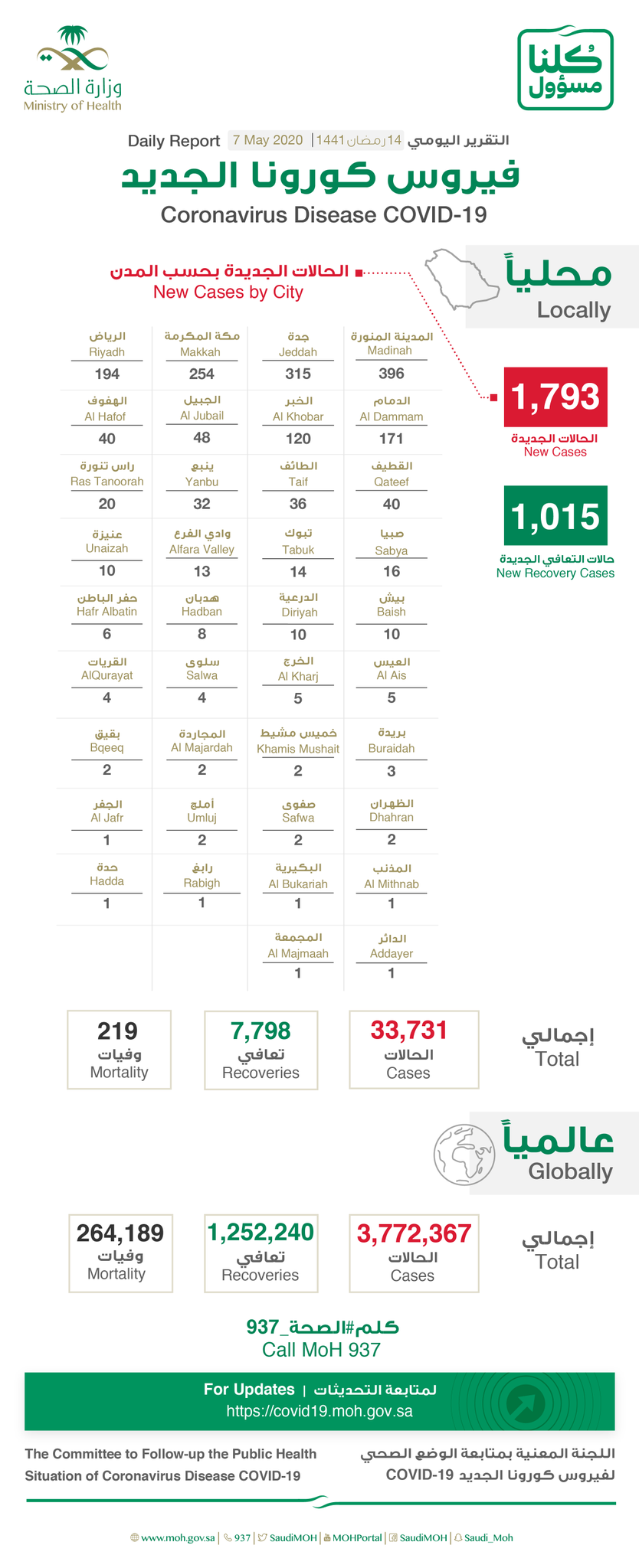 عرض الصورة على تويتر