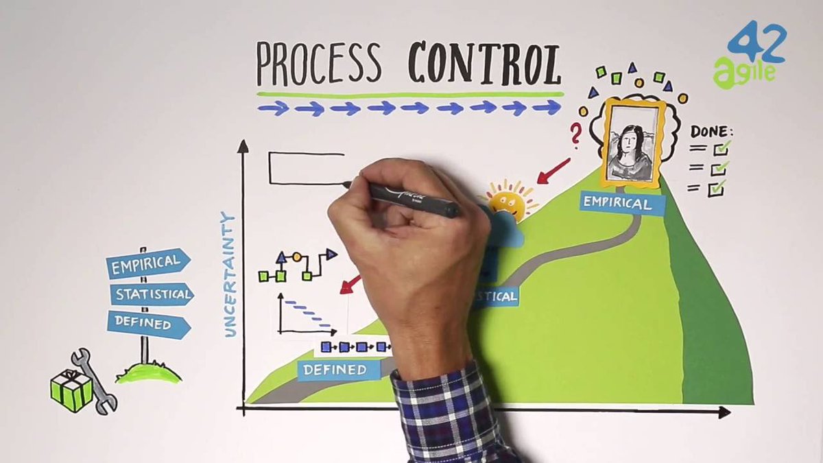 agile42's tweet photo. Want to get a short introduction to #Agile, #Lean and #Scrum? Sign up now for this #selflearning program to discover the principles and practices. Save 33% with the special “learning from home” offer using coupon code MAY33 https://t.co/uMq0EnfCdS https://t.co/lHGbxdKTUQ