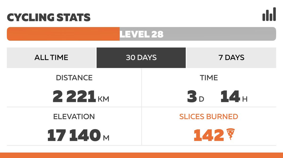 Sean_Sako's tweet photo. My view for the past 30 days! All on rollers! A big thank you @GoZwift and @stagescycling for keeping connected! Together we can beat this!
#COVID19 I’m not anti-social, I’m just #prosolitude https://t.co/4M4agKS0RP