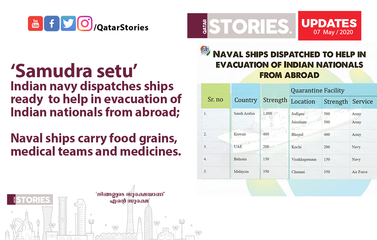 QatarStories's tweet image. One of the largest evacuation exercise of its kind, Indian Navy has launched Operation Samudra Setu to repatriate stranded Indian citizens from overseas 
#EmbassyOfIndia #India #Qatar #COVID_19 #Coronavirus #Doha #COVID19 #QatarNews