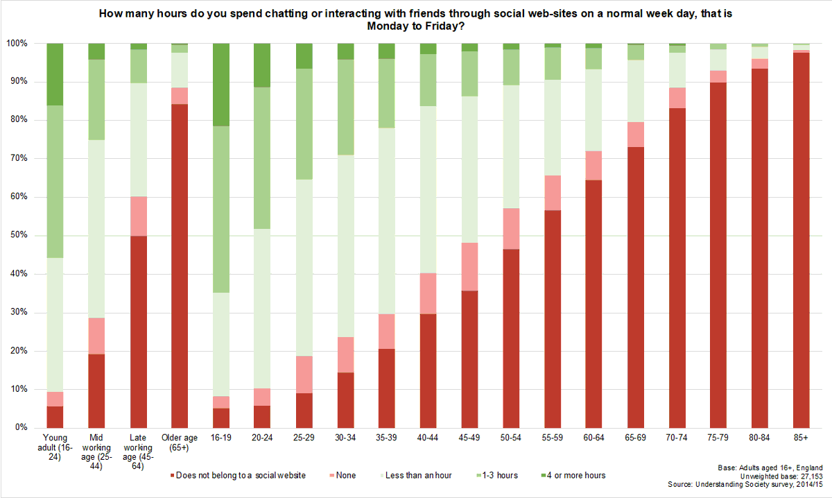 City Uni Sociology & Criminology tweet media