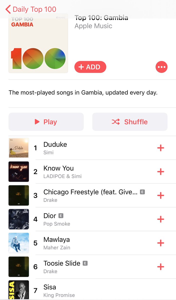 IamKingPromise's tweet photo. Sisa is no.7 in Gambia 🇬🇲 !!! 🤯🙏🏾! Reply this tweet with what country you’re listening to me from. 💚 https://t.co/Mf7hoJIKHT