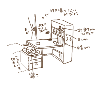 作業机
椅子描くの忘れた 