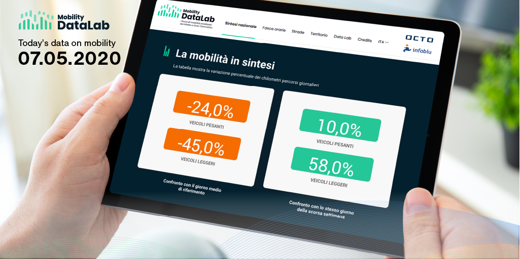 OctoTelematics's tweet photo. Today's data from the Mobility DataLab platform shows a constant recovery in the mobility of light vehicles, the most impacted by the long lockdown period.
https://t.co/RiBNpXpmF6
#OctoTelematics #Telematics #Infoblu #Mobility #COVID19 https://t.co/rxz0rIftbV