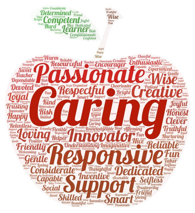 CLIUpdates's tweet photo. #TeacherAppreciationWeek continues! Today's mind map brought to you by our #Houston team. #Thankyou #teachers for being all of these things and more! https://t.co/e7R3P8j6cx