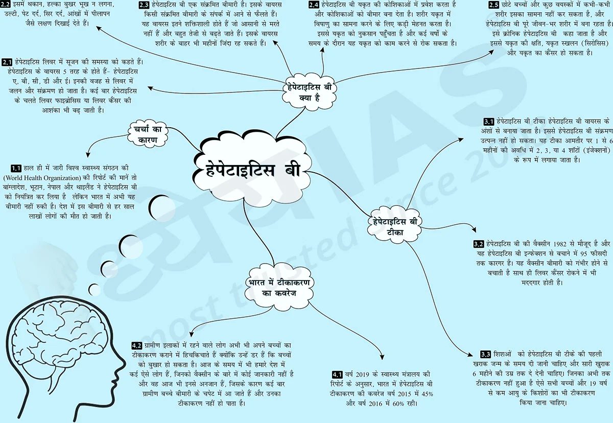 Dhyeya_IAS's tweet photo. #Brain_Booster
विषय (Topic): हेपेटाइटिस बी (Hepatitis B)
For English Click Here:👇👇👇
https://t.co/ME0jO4ixrI
For Hindi Click Here:👇👇👇
https://t.co/ZaeVOMtq7i
#DhyeyaIAS #ब्रेनबूस्टर #Mind_Map_upsc #IAS #UPSC #UPPCS #BPSC #RPSC #PSC #MPPSC https://t.co/Da5D7iCV4l
