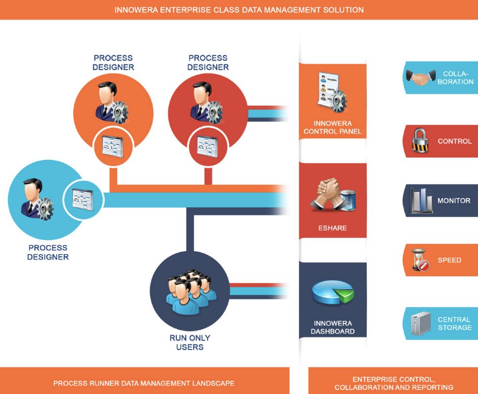 InnoweraSAP's tweet image. Give IT full control over managing how #ProcessRunner is used within your #enterprise. Get the details on Control Panel: 
innowera.com/wp-content/upl…