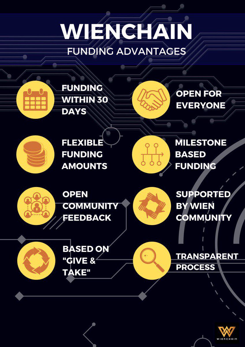 wienchain's tweet photo. Wienchain Funding Advantages 💎

Click the link and take the first steps to getting your business or project funded👉https://t.co/u5yHpbKxcJ

#wienchain #cryptocurrency #blockchain #digitalcurrency https://t.co/Gm3nnBq95k
