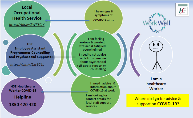 HSE_HR's tweet photo. Get staff focused information during the coronavirus outbreak https://t.co/o3Fr4tDcZx #COVID_19 #weareinthistogether @whw_hr  @INMO_IRL @IMO_IRL @WeHSCPs https://t.co/PGyEVaxOOF