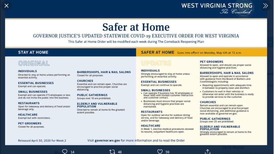 MarkHunt2018's tweet photo. Here’s what you need to know about the new Safer At Home requirements. Remember to continue to practice social distancing! https://t.co/GdwsdHskGS