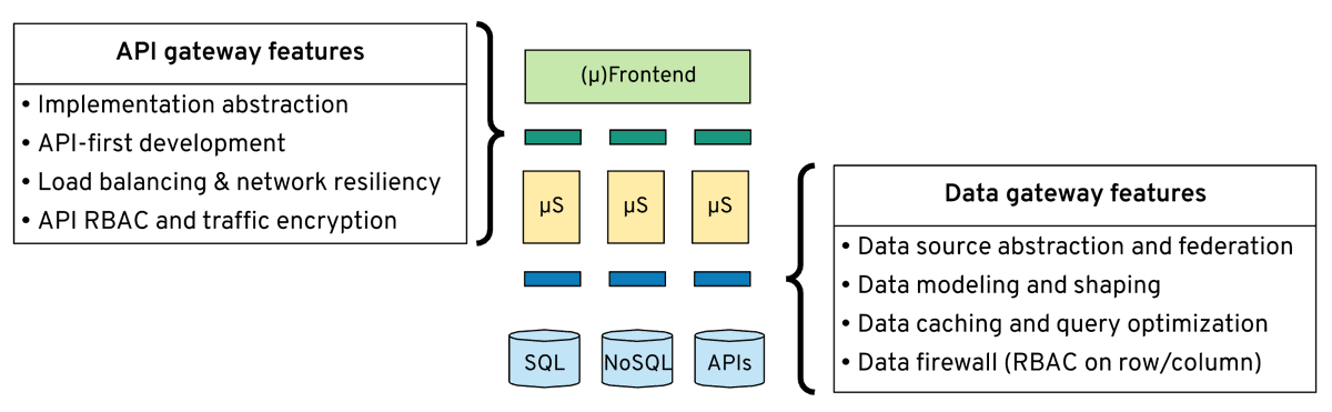 teiid's tweet photo. Check this blog post out featuring Teiid
Data Gateways in the Cloud Native Era
https://t.co/5nM2bRnB5T https://t.co/vptzoeoeyG