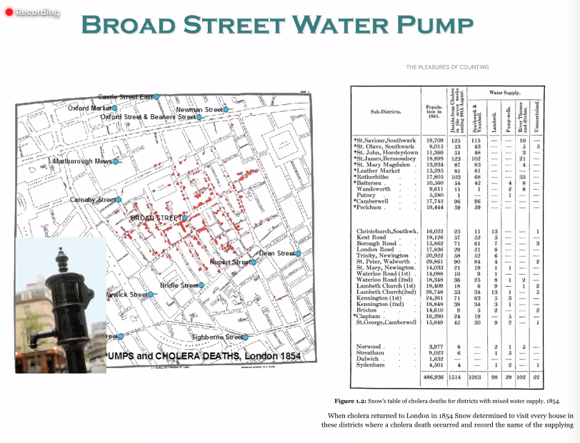 WormlockHolmes's tweet photo. The 1st #CovidGyan webinar by Rob Philips @Caltech, host @thattai. 

Mentions John Snow w/ his histogram of cholera deaths, imp &amp; ongoing w/ #COIVD19.

Biology by numbers: asymptomatic faction, infection probability, neutralizing efficiency, viral fitness etc to beat #COVID19 https://t.co/8nLnfaYMxF