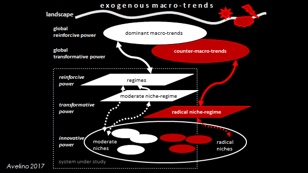 FlorAvelino's tweet photo. Grateful for the opportunity to share our research on #PowerinTransition dynamics in processes of change & #transformativeinnovation at the 100% digital @transitionsnest #NEST2020 conference. My slides are now online here: https://t.co/FBmHVgHSjc https://t.co/YIsErY850K