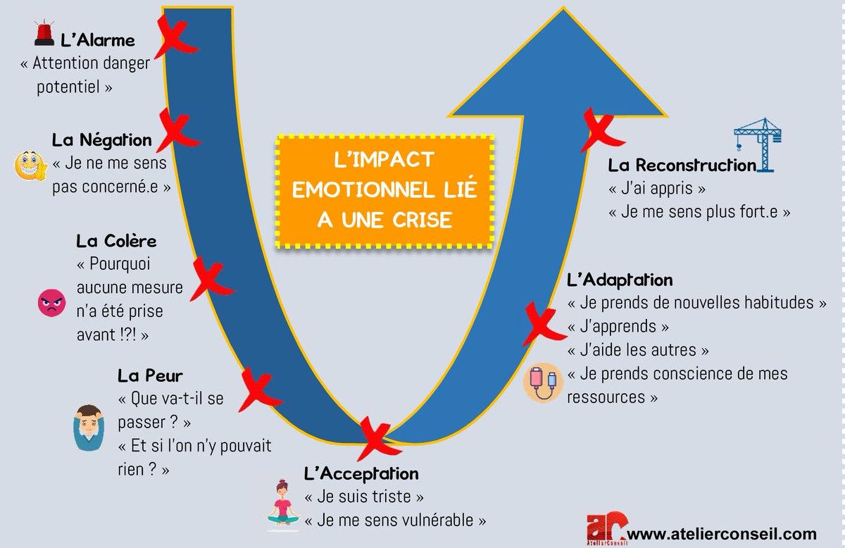 KarineHudry's tweet photo. Ou vous situez-vous?
 #coach #coaching #developpementpersonnel #bienetre #atelierconseil #herault #occitanie https://t.co/XsHDBC4k7A