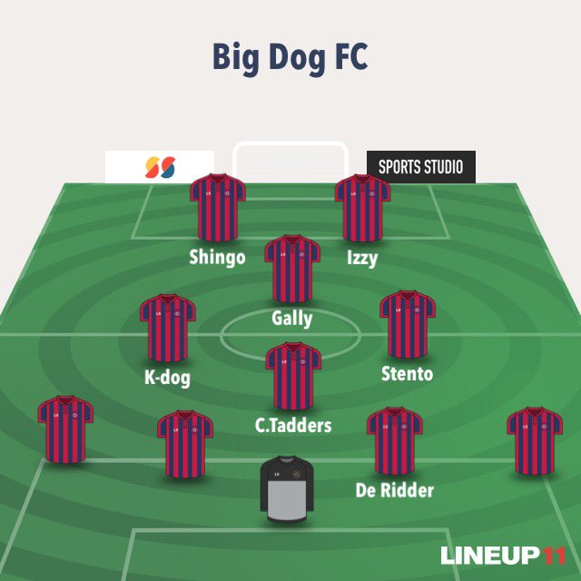 BigDogFC1's tweet photo. The Boys are one win away from division 2. Team news: @samcullen1998 passes a late fitness test and @benhatch1 is dropped from the squad. @TheKindredJack fills in at LCM in a Mandzukic-esque roll https://t.co/nvbMuIdlgh