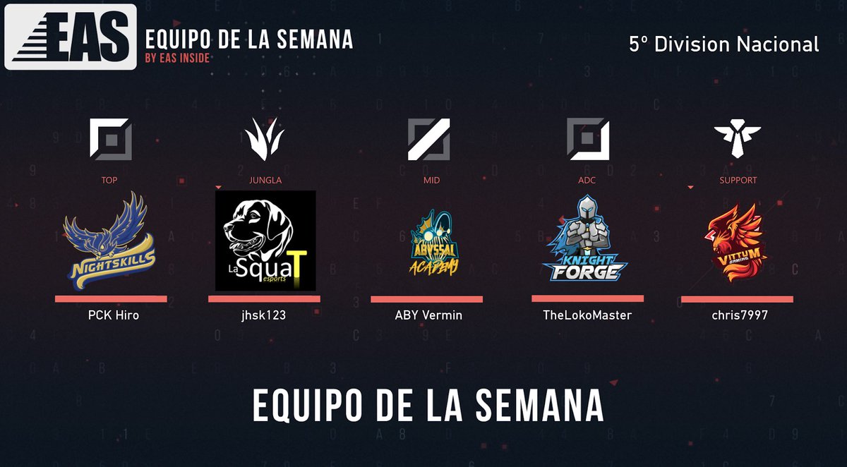 EASspain's tweet photo. 5 equipos en 5a división. El número 5 aquí les gusta más que a Chanel.

@NightSkillsPCK 
@SquatLa 
@AbyssalEC 
@knightforgeEC
@vittumgaming https://t.co/FdAlL4EGUn