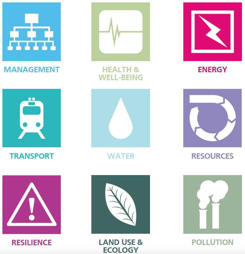 BRE_BREEAM's tweet photo. Monday 11th May is launch day for BREEAM USA In-Use V6... Are you ready? #BREEAM #BREEAMInUse #BREEAMUSA https://t.co/Iv6UHuZEYM https://t.co/eTF7tejogO